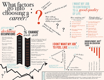 how-to-choose-a-career-infographic